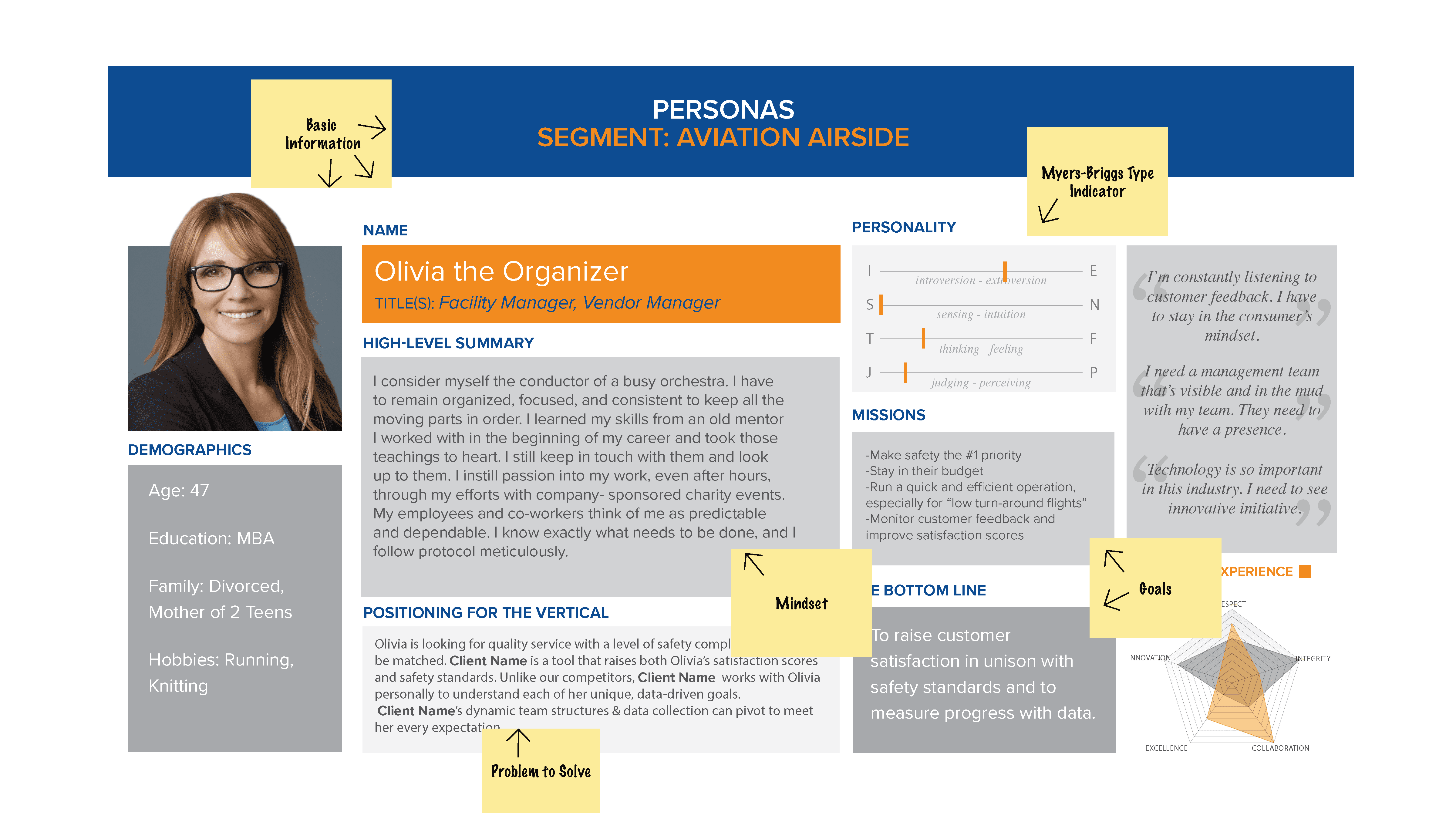 B2B Personas Example