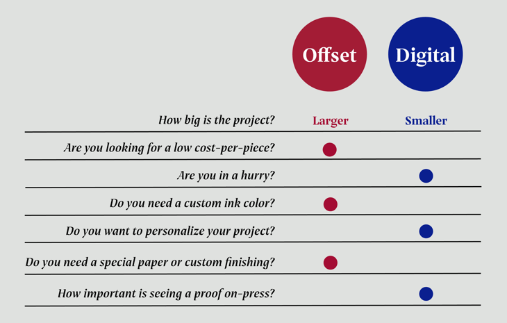 Comparison chart_offset digital 3