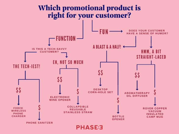 Decision Tree