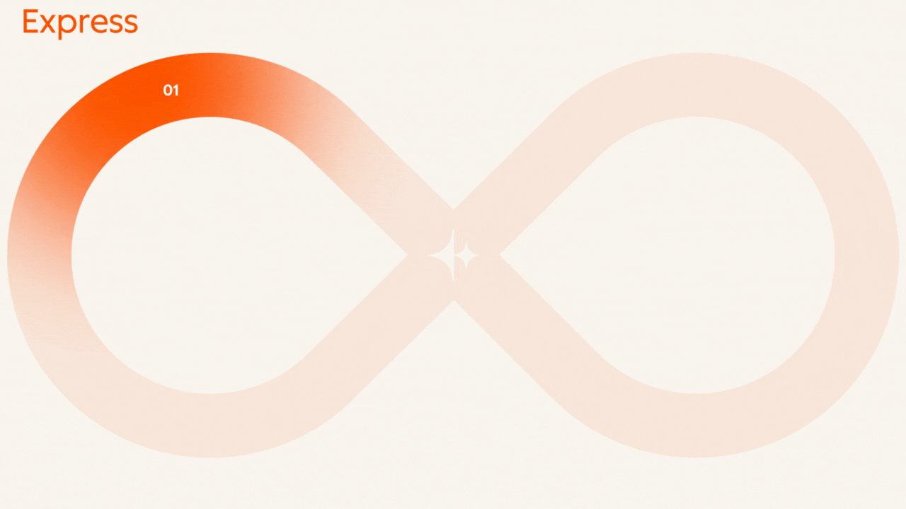 Hubspot AI The Loop Marketing