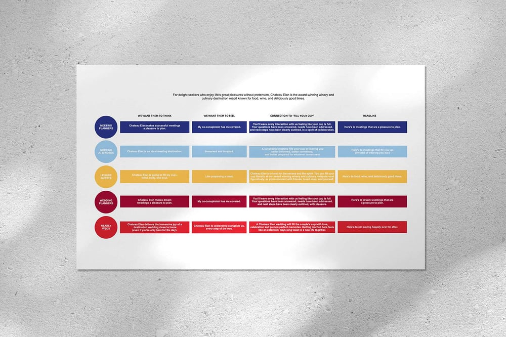 Message-1 Messaging for a client that has target audiences and channels