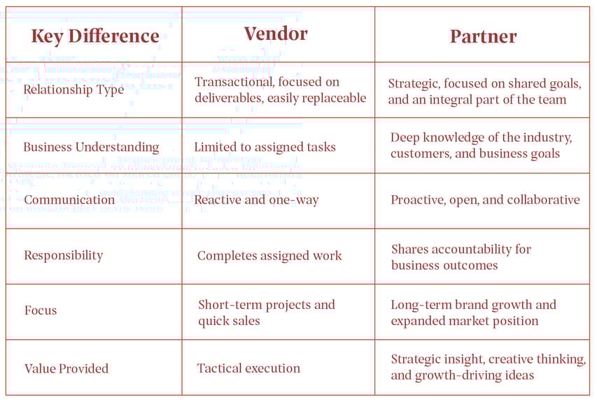 Vendor vs Partner-1