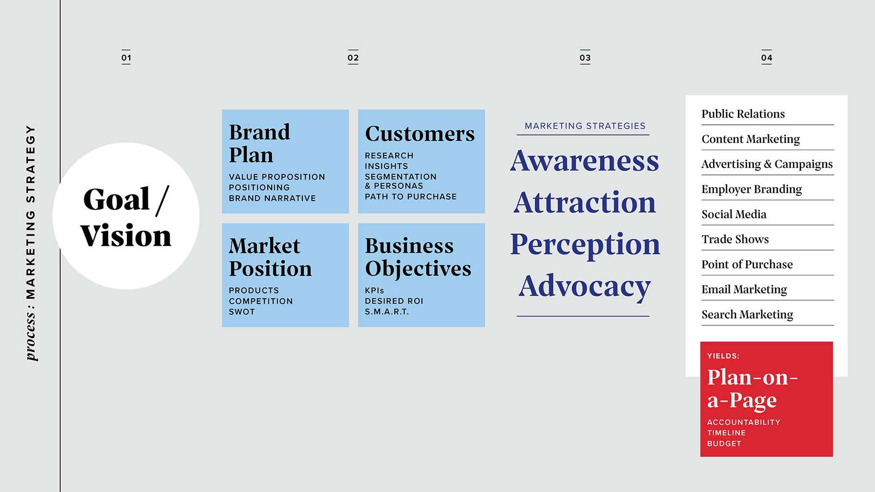 P3_Marketing-Plans